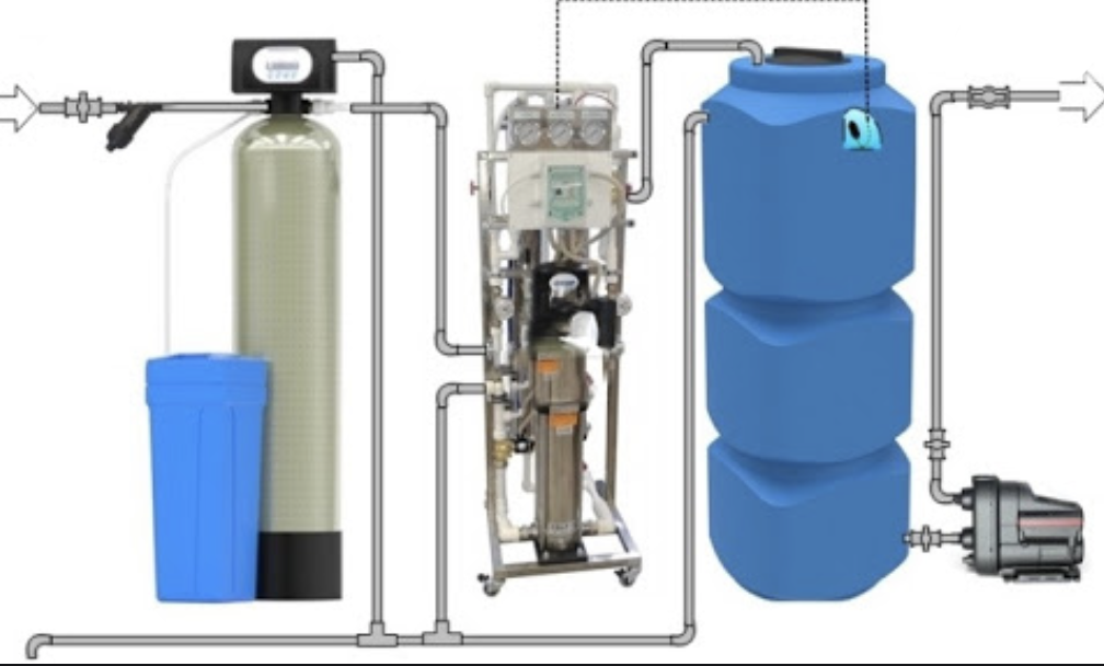 Reverse osmosis for private houses